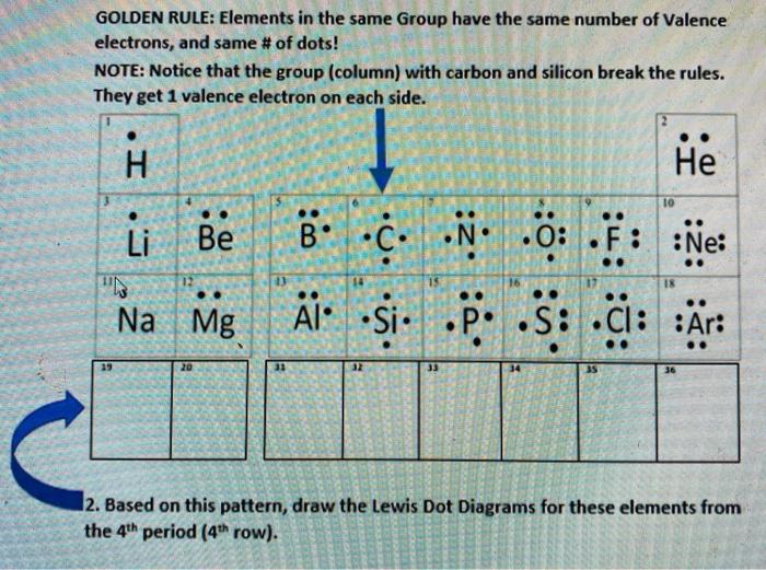 Solved GOLDEN RULE Elements in the same Group have the same