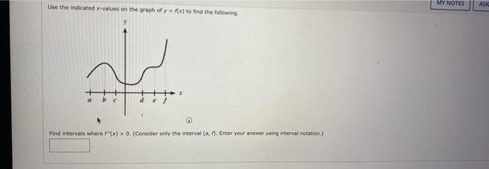 Solved My Notes Ask Use The Indicated X Values On The Graph 