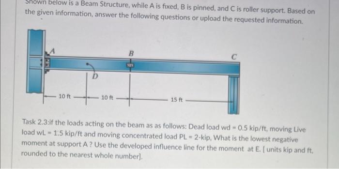 Solved Shown Below Is A Beam Structure, While A Is Fixed, B | Chegg.com