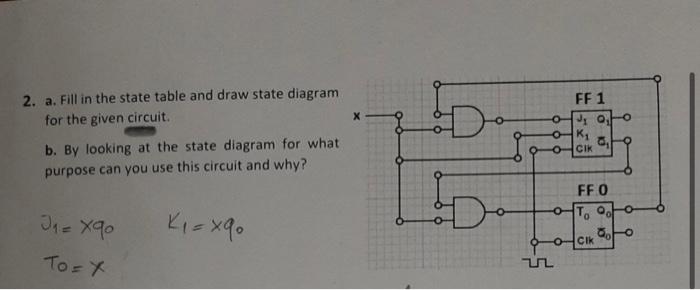 Solved 2. a. Fill in the state table and draw state diagram | Chegg.com