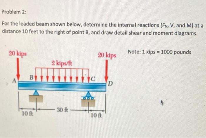 Solved Problem 2: For the loaded beam shown below, determine | Chegg.com