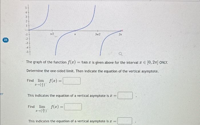 Solved The graph of the function f(x)=tanx is given above | Chegg.com