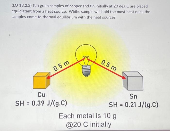 Solved (LO 13.2.2) Ten gram samples of copper and tin | Chegg.com