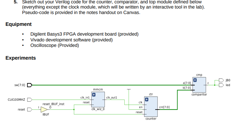 Sketch out your Verilog code for the counter, | Chegg.com