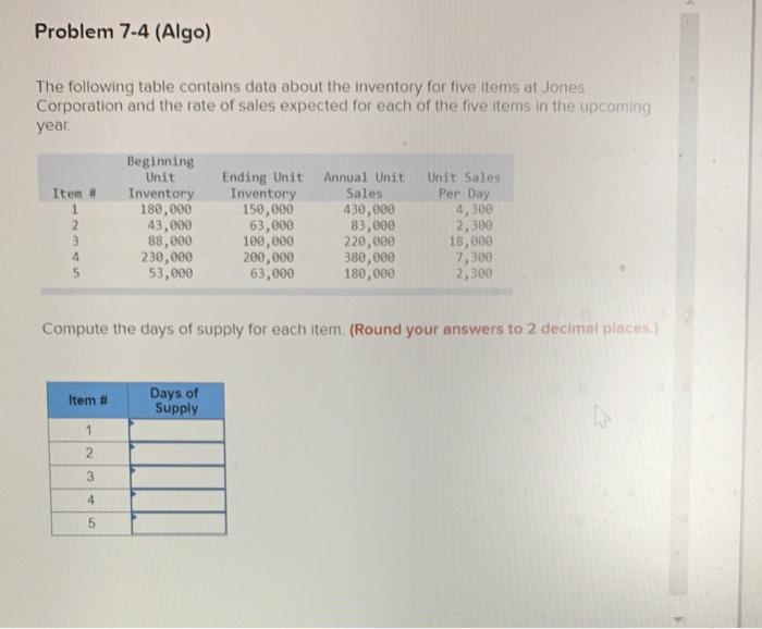 Solved Problem 7-4 (Algo) The following table contains data | Chegg.com