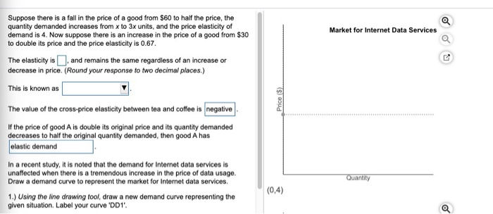 Solved Suppose There Is A Fall In The Price Of A Good From Chegg