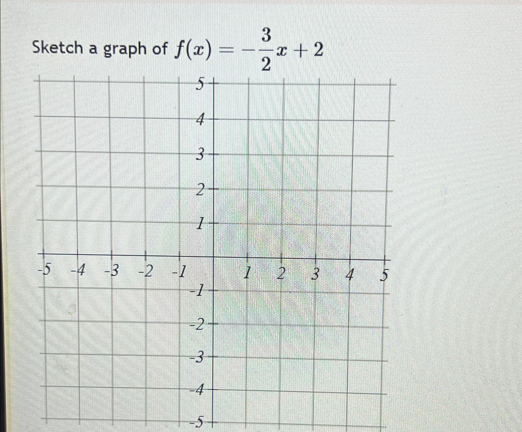 solved-sketch-a-graph-of-f-x-32x-2-chegg