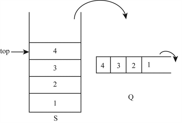 Chapter 4 Solutions | Data Structures And Algorithms In C++ 4th Edition ...
