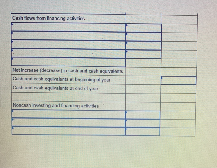 Solved Cash and cash equivalents balance, December 31, 2016