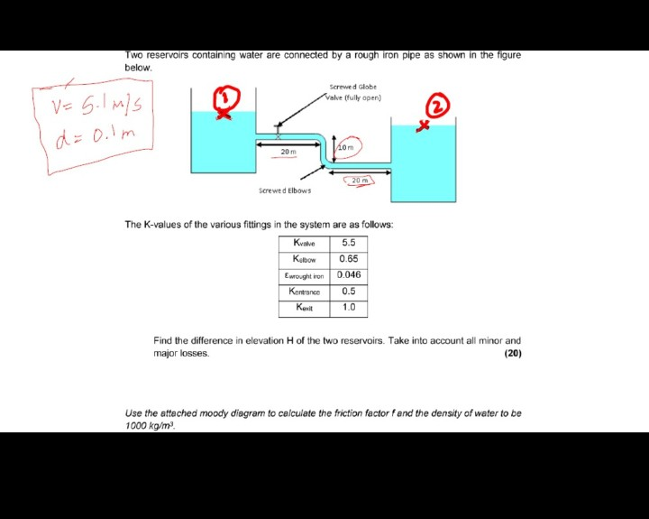 Solved Two reservoirs containing water are connected by a