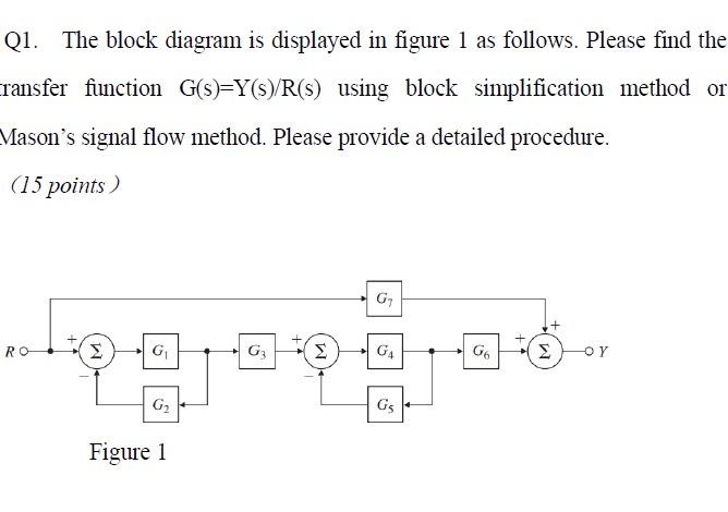 Solved Q1. The block diagram is displayed in figure 1 as | Chegg.com