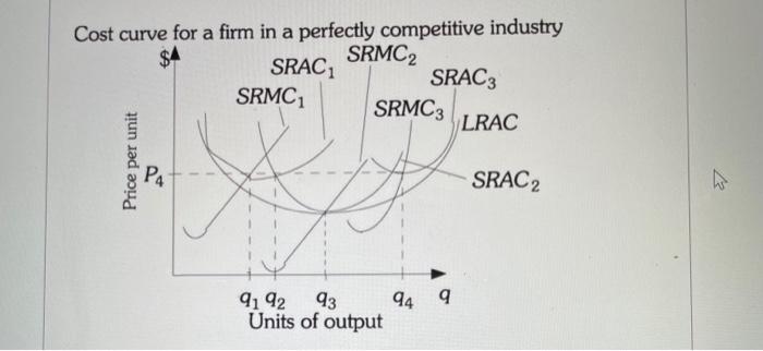 Solved Refer to Figure 6 . From the diagram, existing firms | Chegg.com