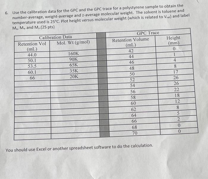 Solved 6. Use the calibration data for the GPC and the GPC | Chegg.com