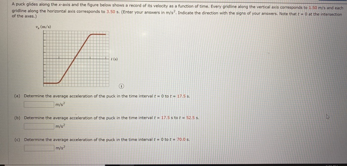 Solved A puck glides along the x-axis and the figure below | Chegg.com