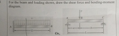 Solved For the beam and loading shown, draw the shear force | Chegg.com