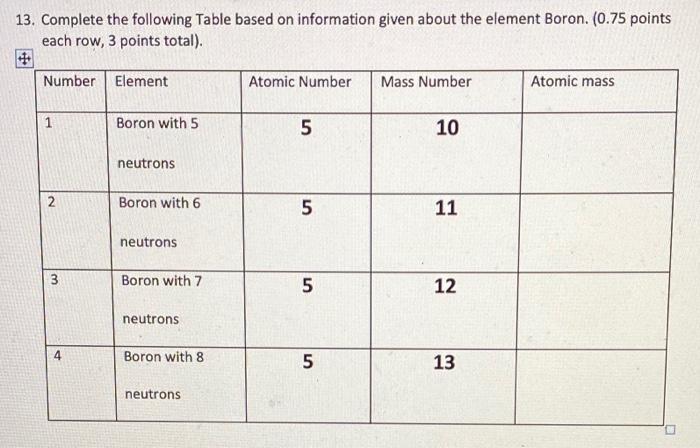 Solved 13. Complete the following Table based on information