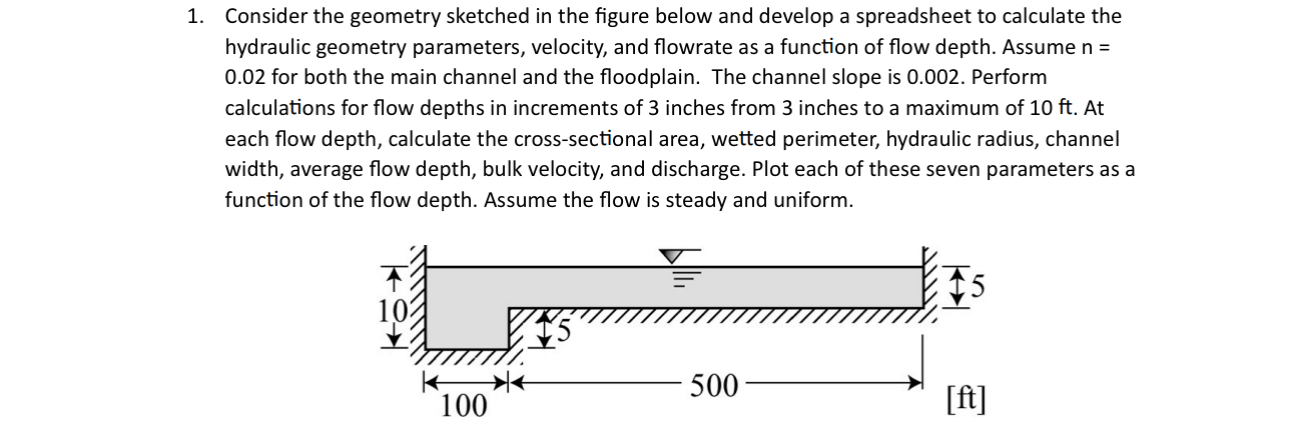 Solved Consider the geometry sketched in the figure below | Chegg.com