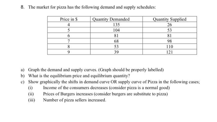 Solved 8. The market for pizza has the following demand and | Chegg.com