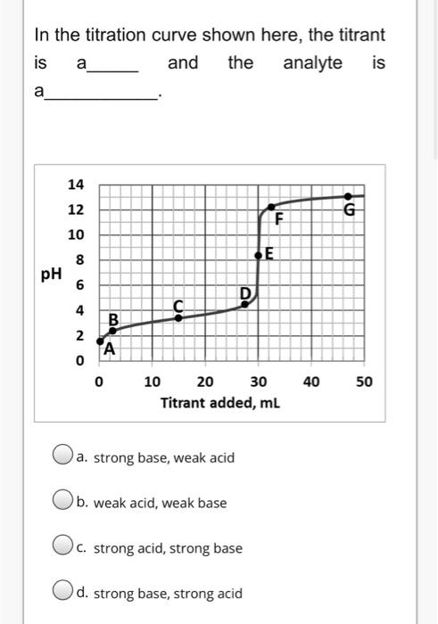 Solved In the titration curve shown here, the titrant is a | Chegg.com
