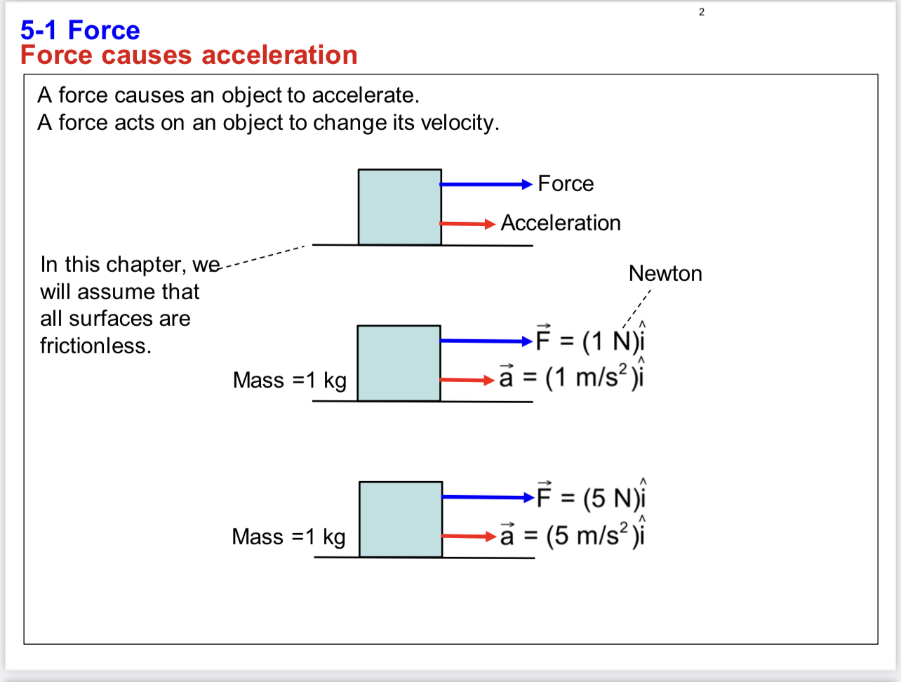 Solved 5-1 ﻿Force2Force causes accelerationA force causes an | Chegg.com