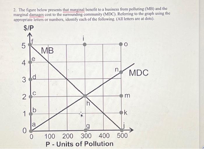 Solved The figure below presents that marginal benefit to a | Chegg.com