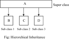 Definition of Types Of Inheritance | Chegg.com