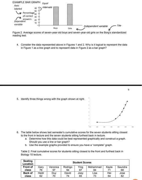 Solved 4. Consider the data represented above in Figures 1 | Chegg.com