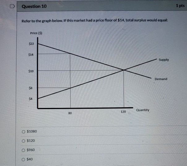 Solved Question 9 1 pts Refer to the graph below. If this | Chegg.com