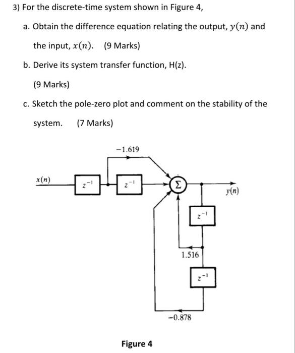 Solved 2) Consider the discrete-time system shown in figure | Chegg.com