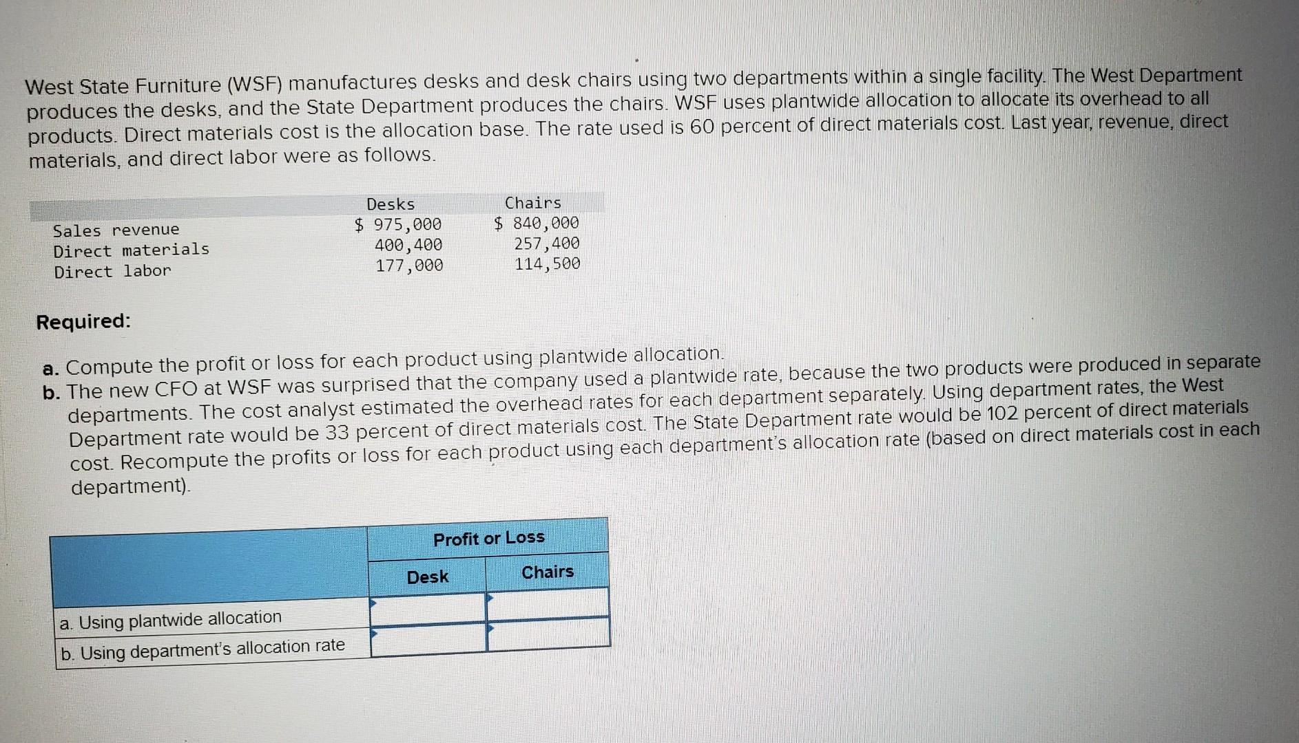 Solved West State Furniture (WSF) manufactures desks and