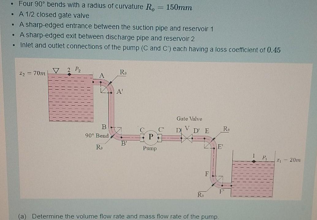 Solved A pump is delivering water from reservoir 1 at a | Chegg.com