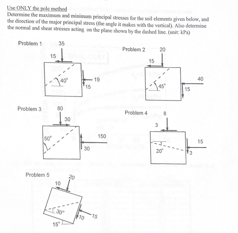 Pole Method Example Solved Use ONLY the pole methodDetermine the maximum and | Chegg.com