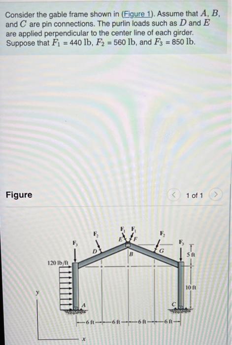 Solved Consider the gable frame shown in (Figure 1). Assume | Chegg.com