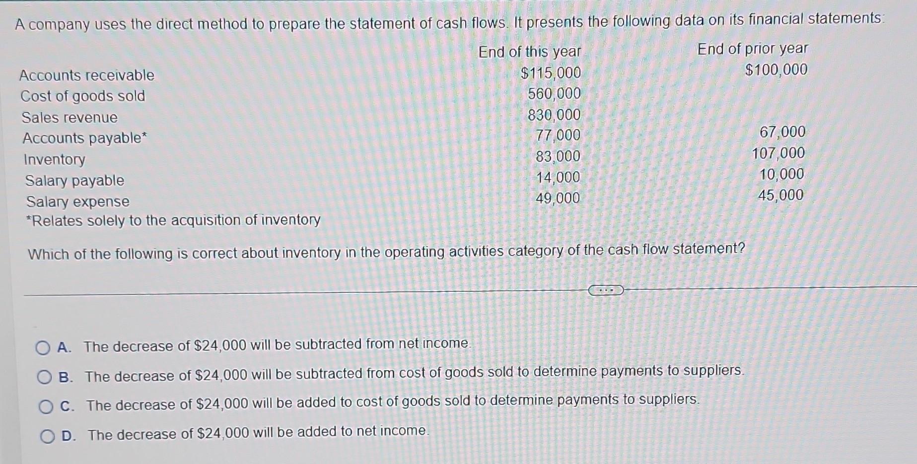 Solved Which Of The Following Is Correct About Inventory In | Chegg.com