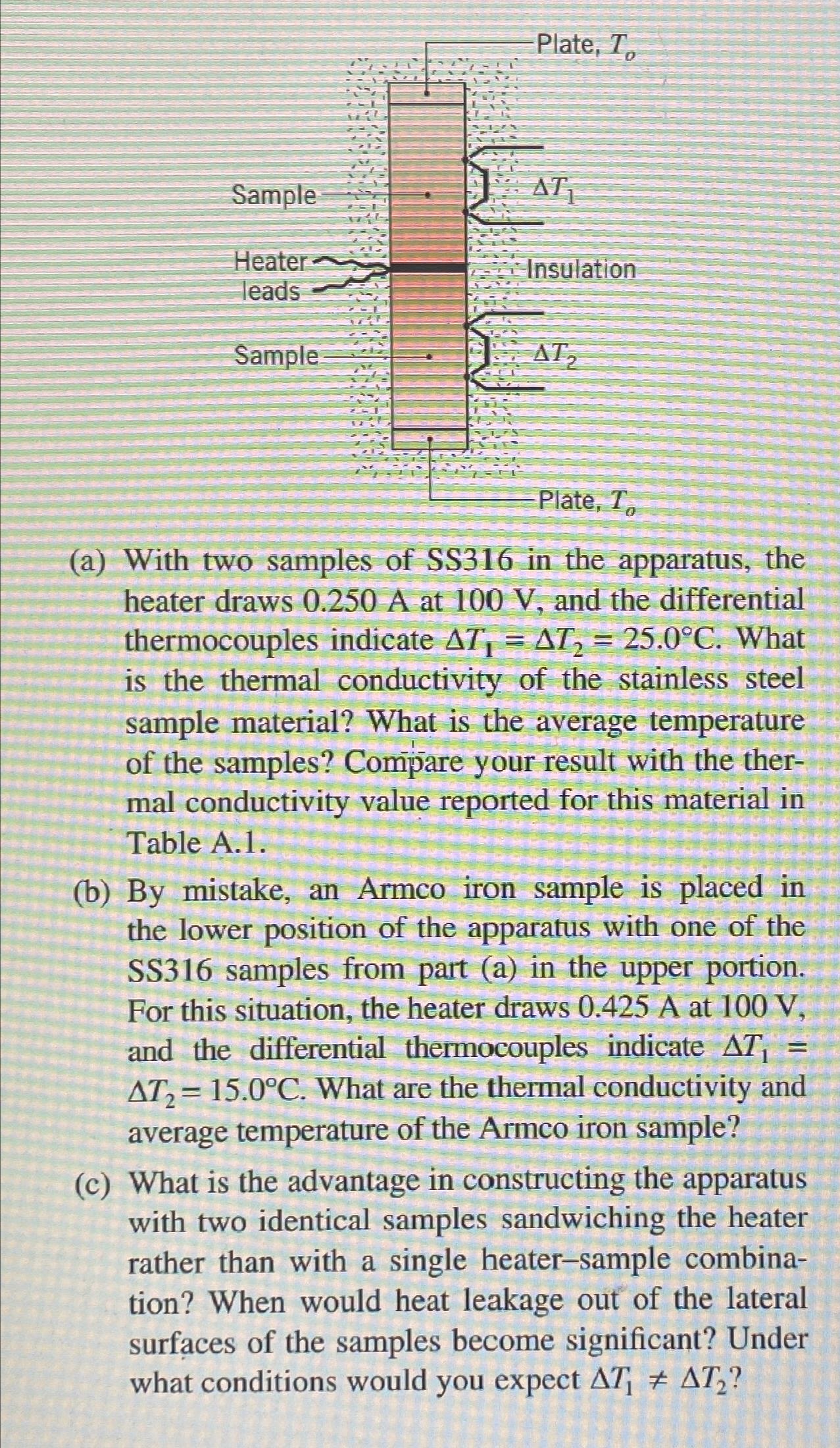 Solved (a) With two samples of SS316 in the apparatus, the | Chegg.com
