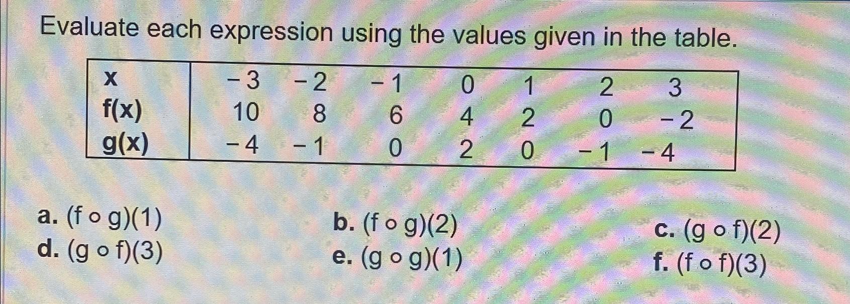 Solved Evaluate each expression using the values given in | Chegg.com