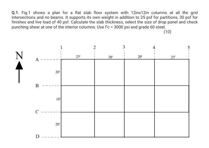 Solved Q.1. Fig.1 shows a plan for a flat slab floor system | Chegg.com