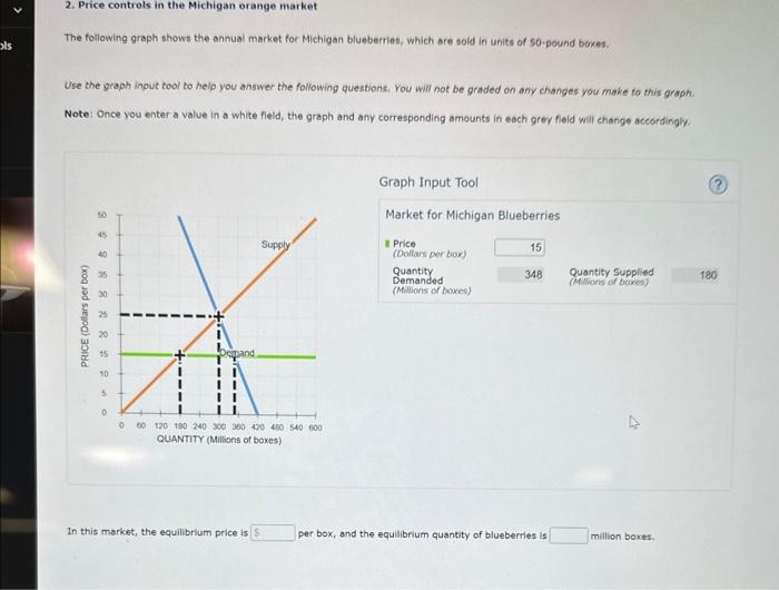 Solved 2. Price controls in the Michigan orange market The