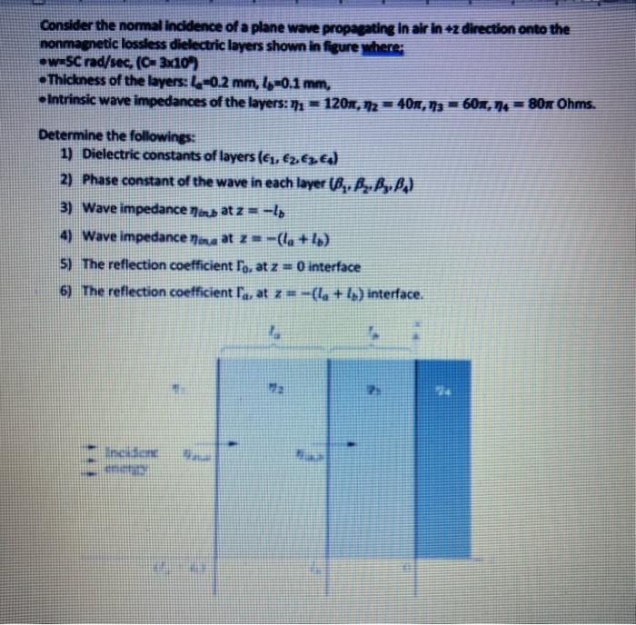 Solved Consider the normal incidence of a plane wave | Chegg.com