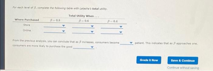 Solved Attempts Average 4 2. The effect of impatience on | Chegg.com