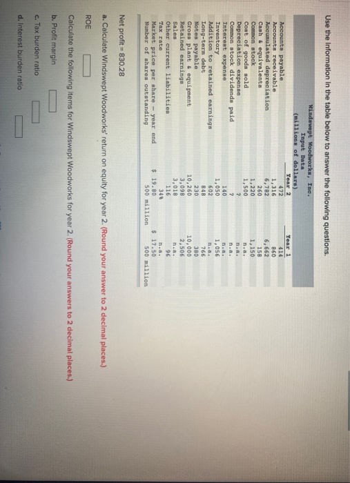 Solved Use the information in the table below to answer the | Chegg.com