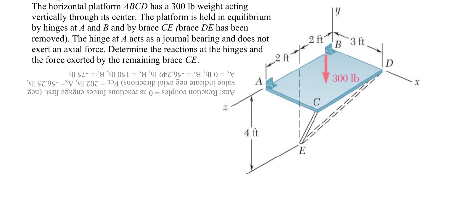Solved The horizontal platform ABCD has a 300lb ﻿weight | Chegg.com