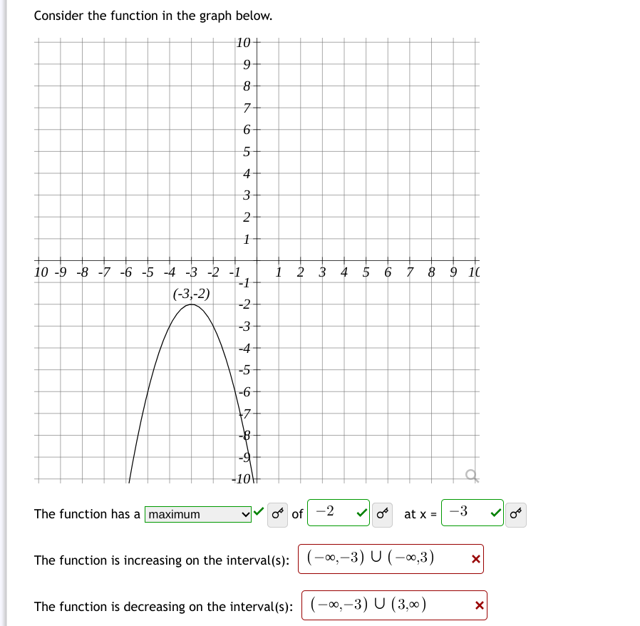 Solved Consider the function in the graph below.The function | Chegg.com