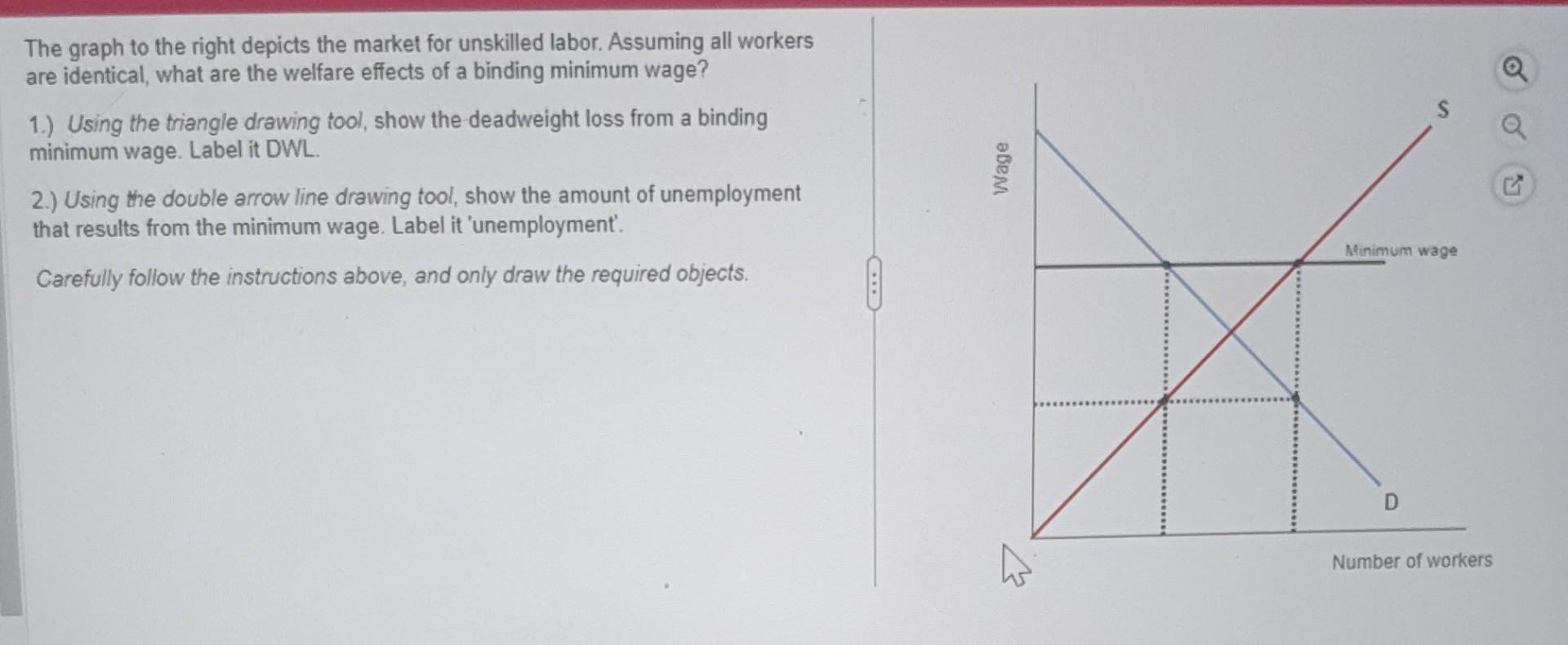 Solved The graph to the right depicts the market for | Chegg.com