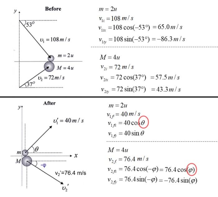 Solved Two particles come into a collision as shown in the | Chegg.com