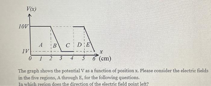 Solved The graph shows the potential V as a function of | Chegg.com