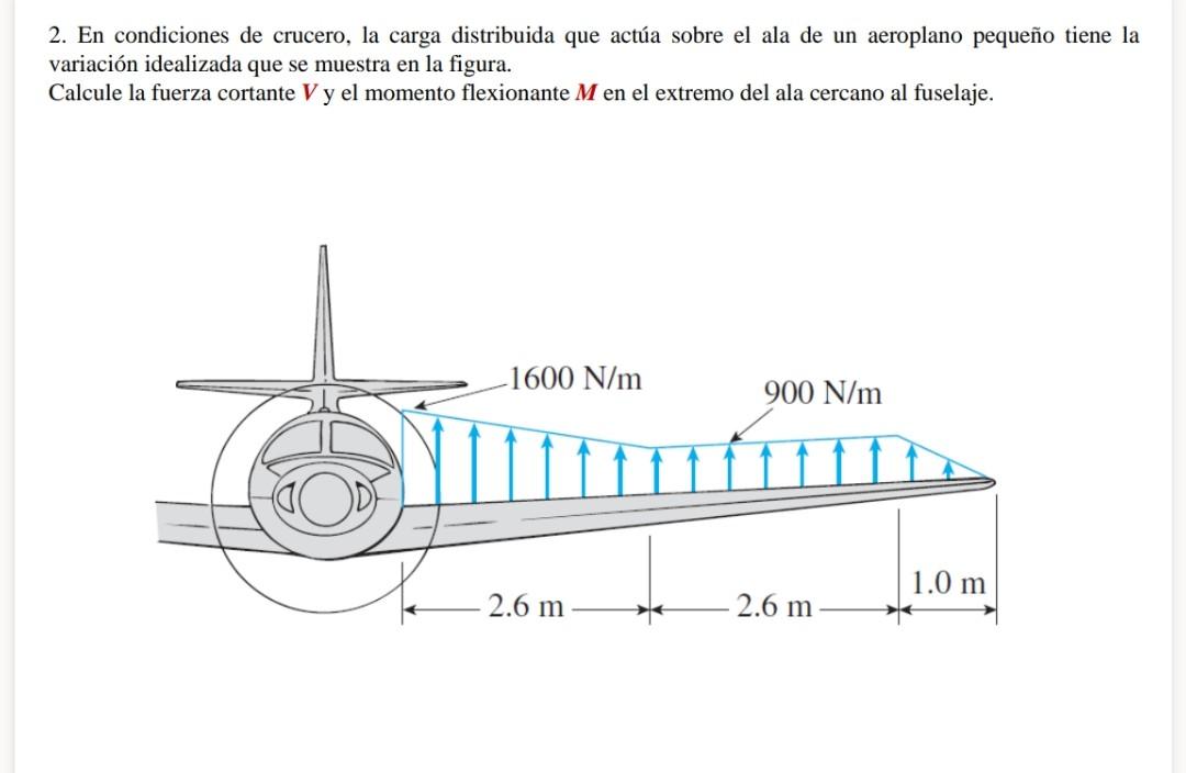 2. En condiciones de crucero, la carga distribuida que actúa sobre el ala de un aeroplano pequeño tiene la variación idealiza