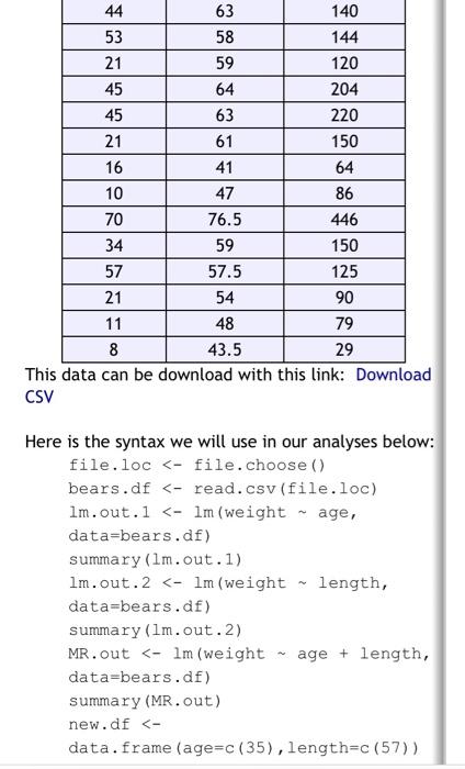 CSV Here is the syntax we will use in our analyses | Chegg.com