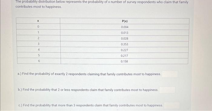 Solved The probability distribution below represents the | Chegg.com