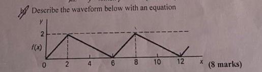 Solved Describe the waveform below with an equation 2 2 4 8 | Chegg.com